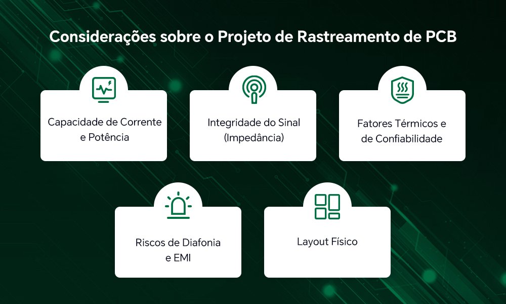 considerações antes de projetar o rastreamento do PCB