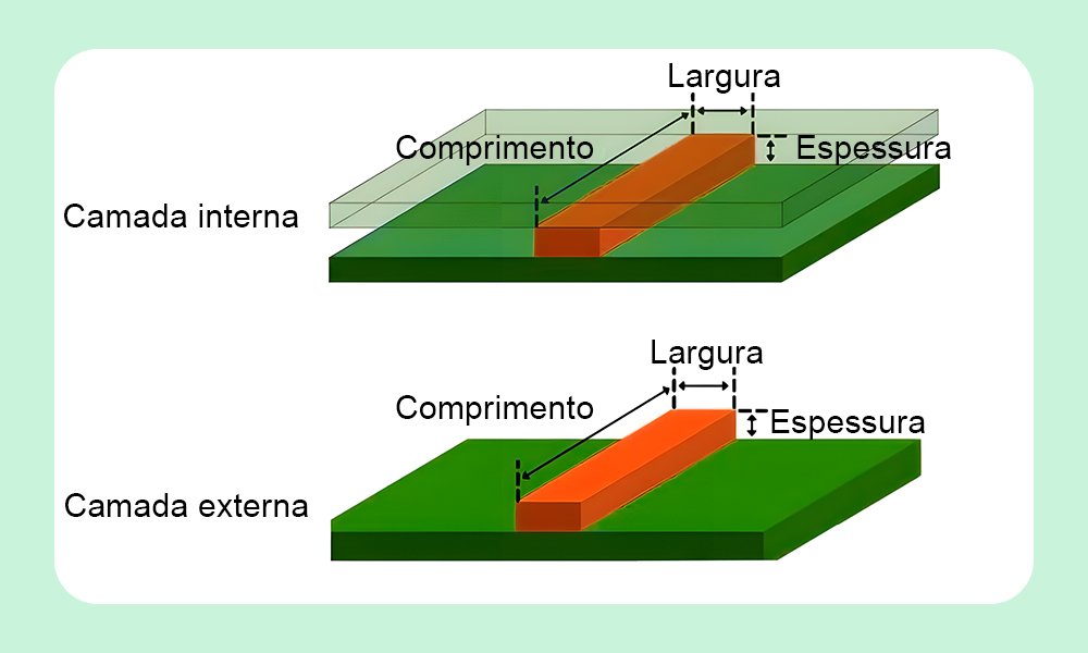 traço interno e traço externo