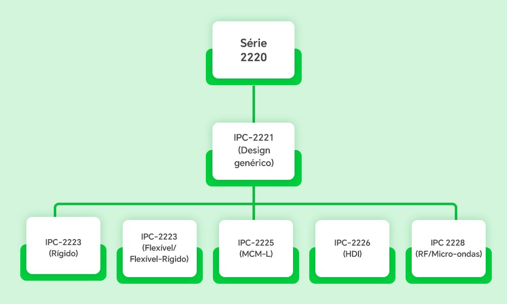 Série IPC 2220