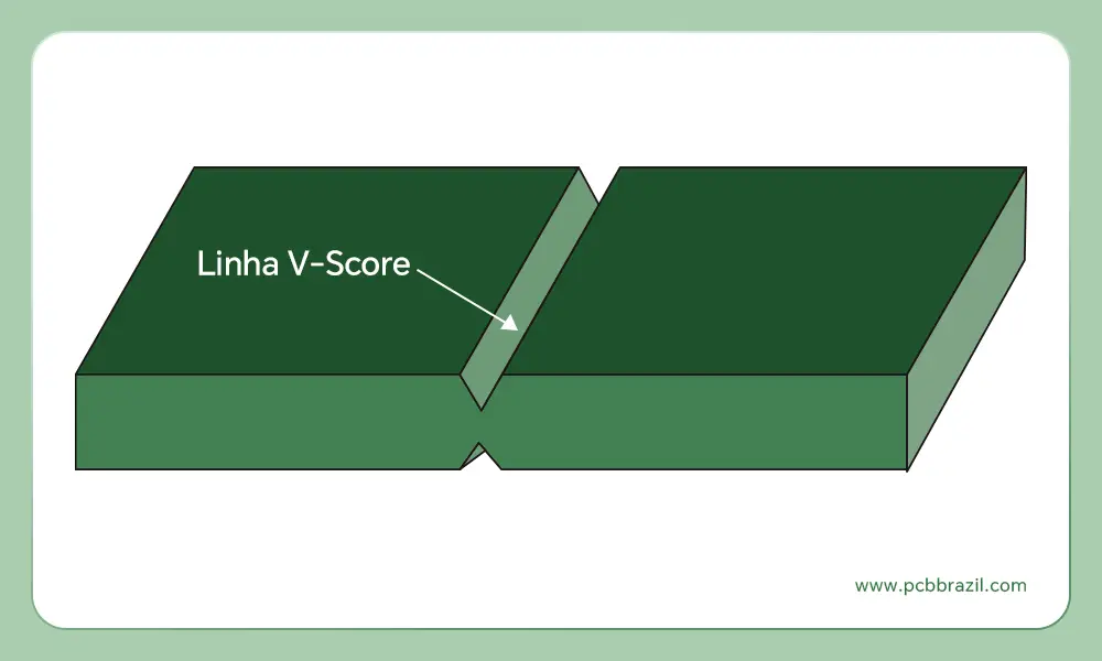 Painel PCB-V-Scoring