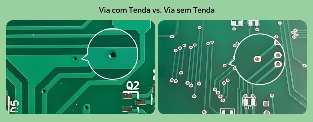 Via com Tenda vs. Via sem Tenda