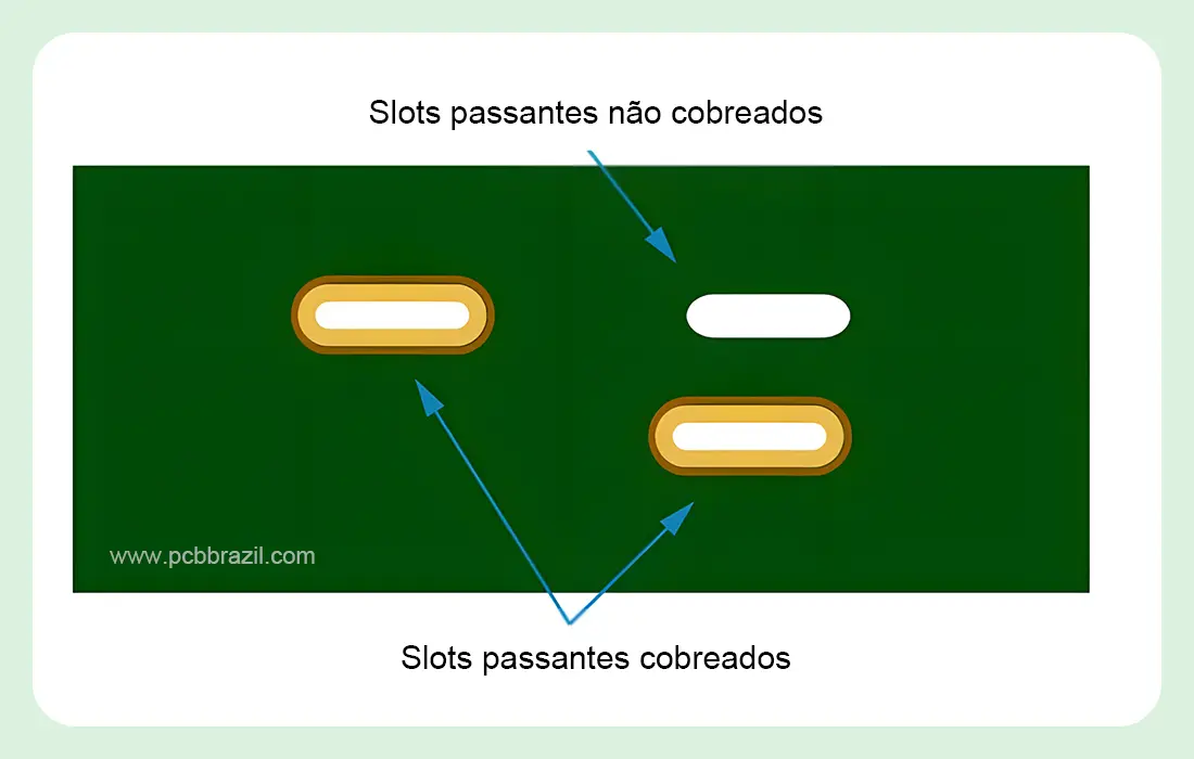 Ranhuras metalizadas vs ranhuras não metalizadas