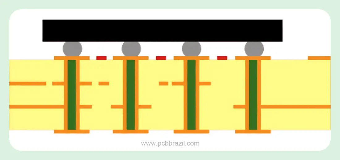 tecnologia via-in-pad